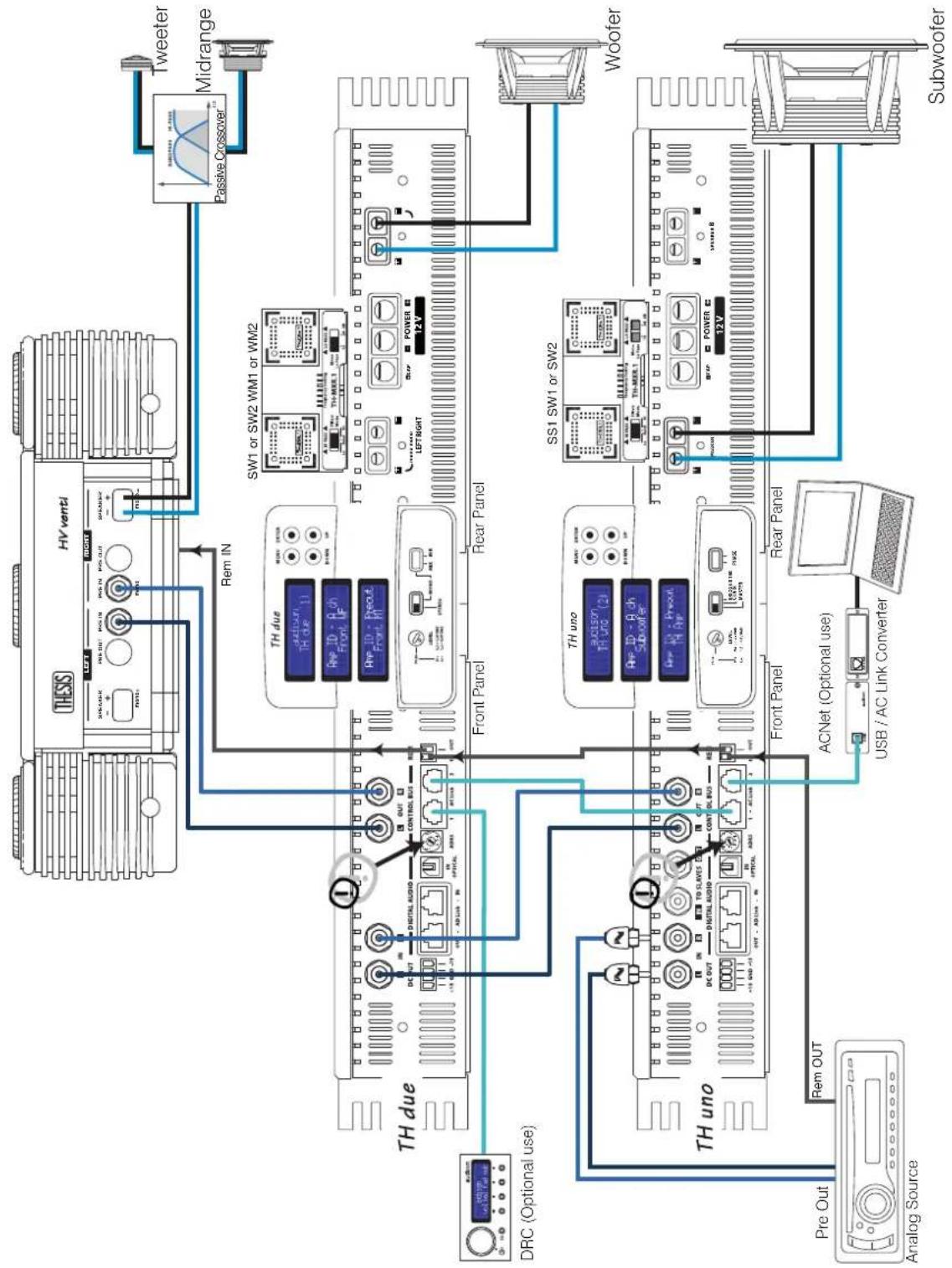 AUDISON Thesis TH uno - In order to adjust the system through the ACNet: - 1