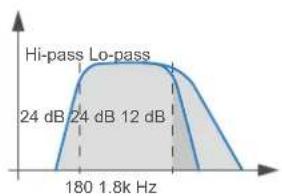 AUDISON Thesis TH uno - Crossover Slope 24 dB - 8
