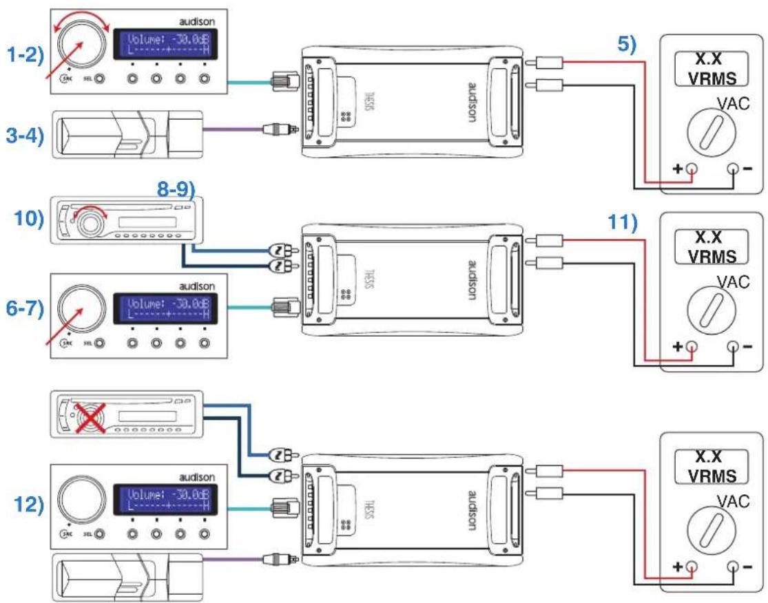 AUDISON Thesis TH uno - How to achieve same output volume level using an analog source (with its own volume control) and a digital source - 1