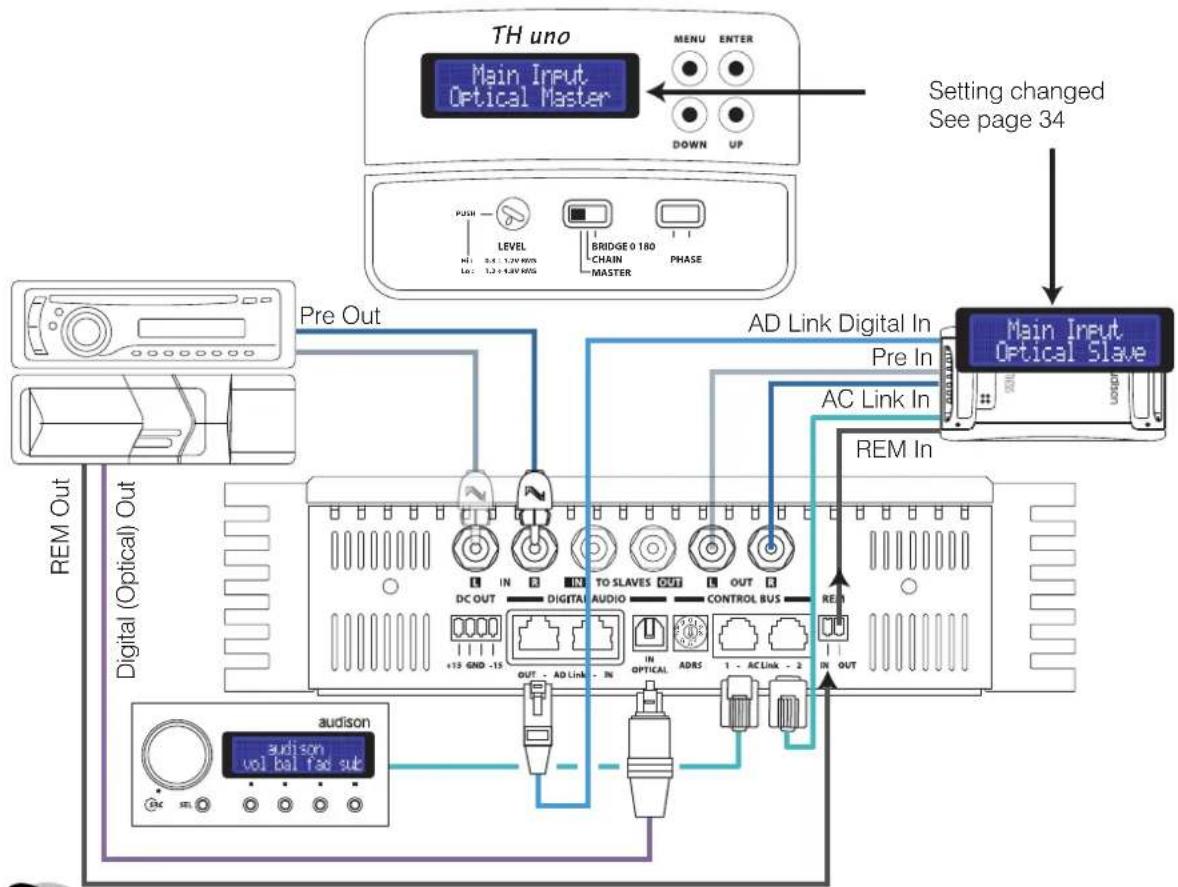 AUDISON Thesis TH uno - TH configured in MASTER mode - 1