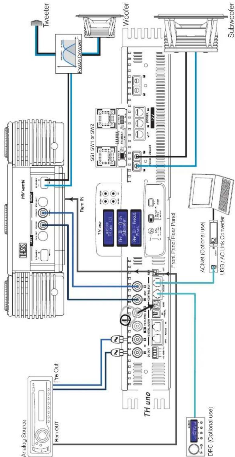 AUDISON Thesis TH uno - Example: Two Way + Sub, bi-amplified, with and without TH amplifiers. Analog Input - 1