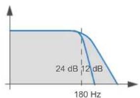 AUDISON Thesis TH uno - Crossover Slope 24 dB - 6