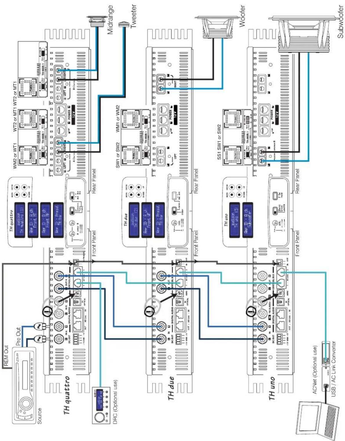 AUDISON Thesis TH uno - Example: Three Way + Sub, multi-amplified, TH amplifier Analog Input - 1