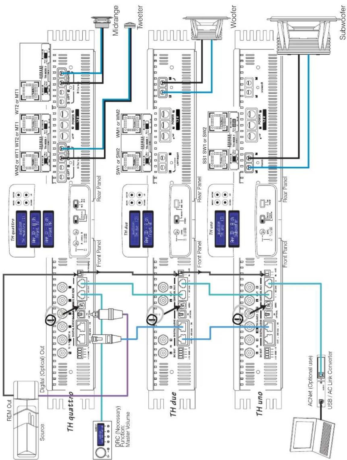 AUDISON Thesis TH uno - Example: Three Way + Sub, multi-amplified, TH amplifiers Digital Input - 1
