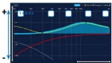 AUDISON bit Nove - Fine set and Phase delay - 8