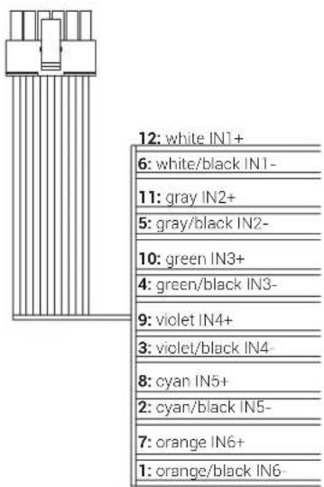 12: white IN1+ 6: white/black IN1- 11: gray IN2+ 5: gray/black IN2- 10: green IN3+ 4: green/black IN3- 9: violet IN4+ 3: violet/black IN4- 8: cyan IN5+ 2: cyan/black IN5- 7: orange IN6+ 1: orange/black IN6-
