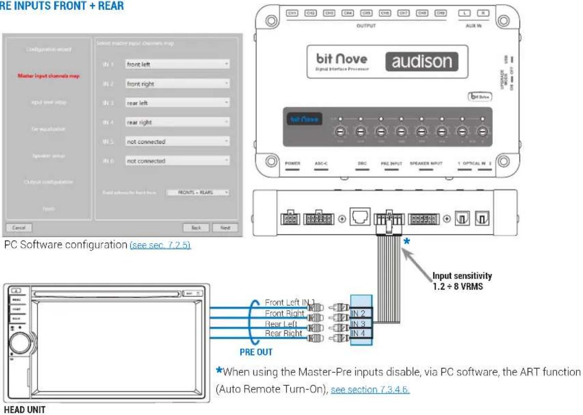 AUDISON bit Nove - INPUT SIGNALS - 11