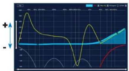 AUDISON bit Nove - Fine set and Phase delay - 7