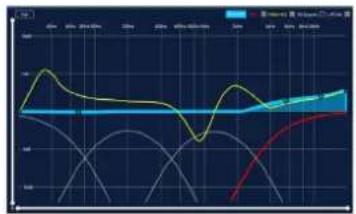 AUDISON bit Nove - CHANNEL MAP - 6