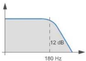 AUDISON Thesis TH quattro - Setup Xover Slope 12 dB (default configuration) - 5