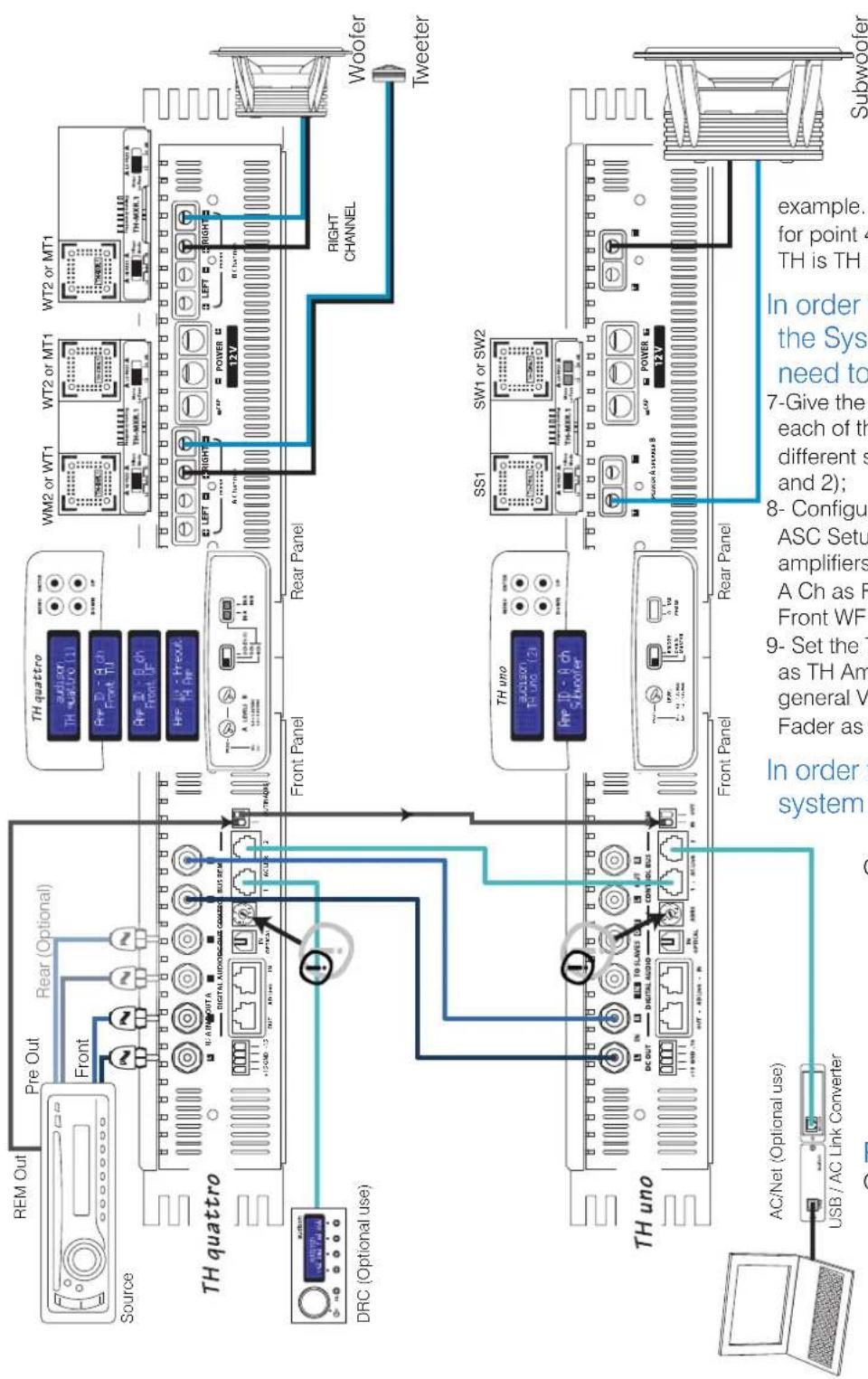 AUDISON Thesis TH quattro - Example: Two Way+Sub, multi-amplified, TH amplifier Analog Input - 1