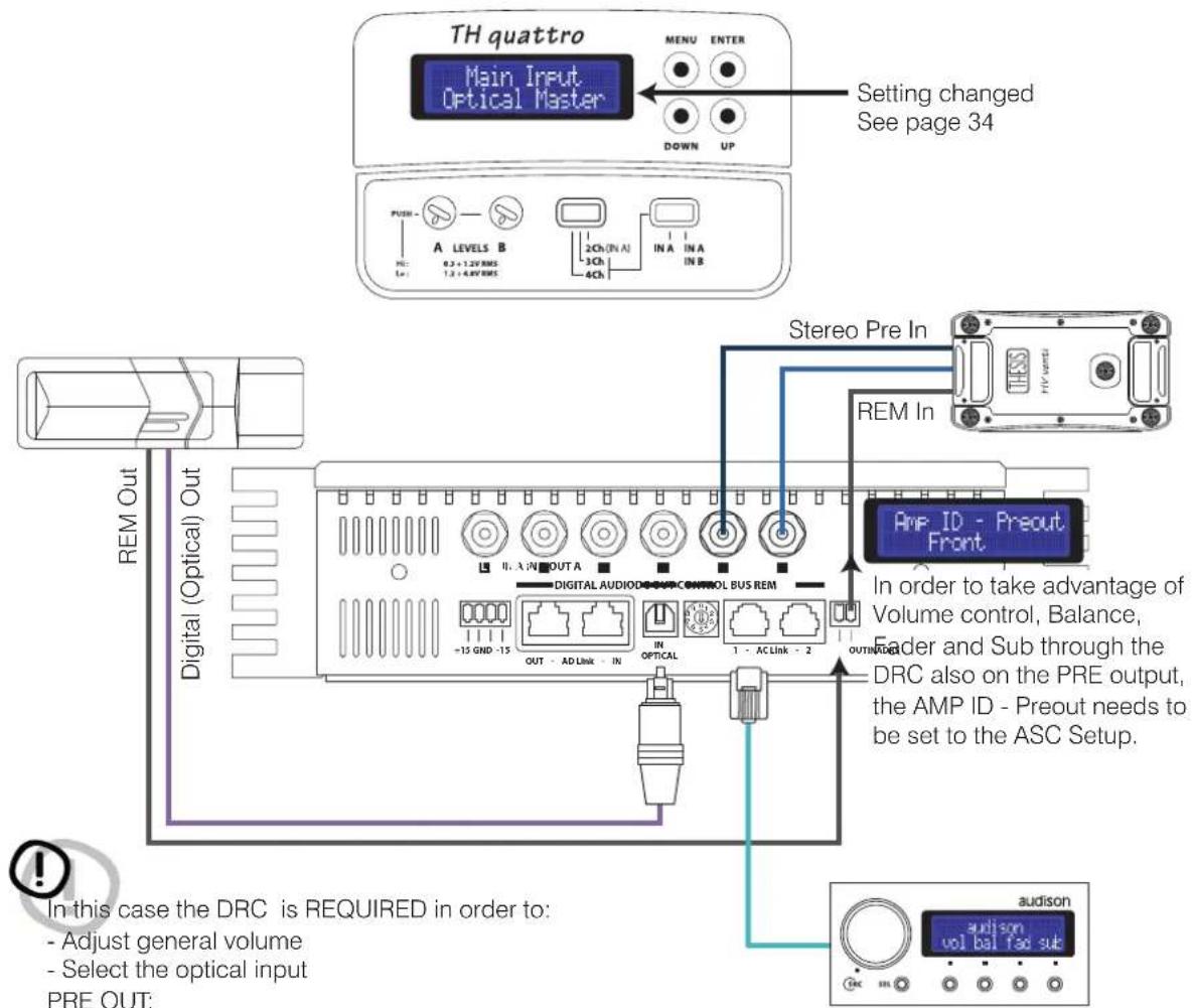 AUDISON Thesis TH quattro - Front Panel - 1