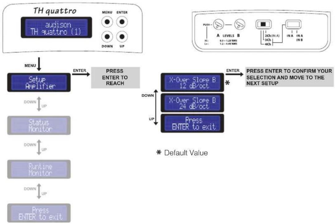 AUDISON Thesis TH quattro - Setup Amplifier : X-Over Slope of bridged channels (B) with TH quattro in 3 Ch mode - 1