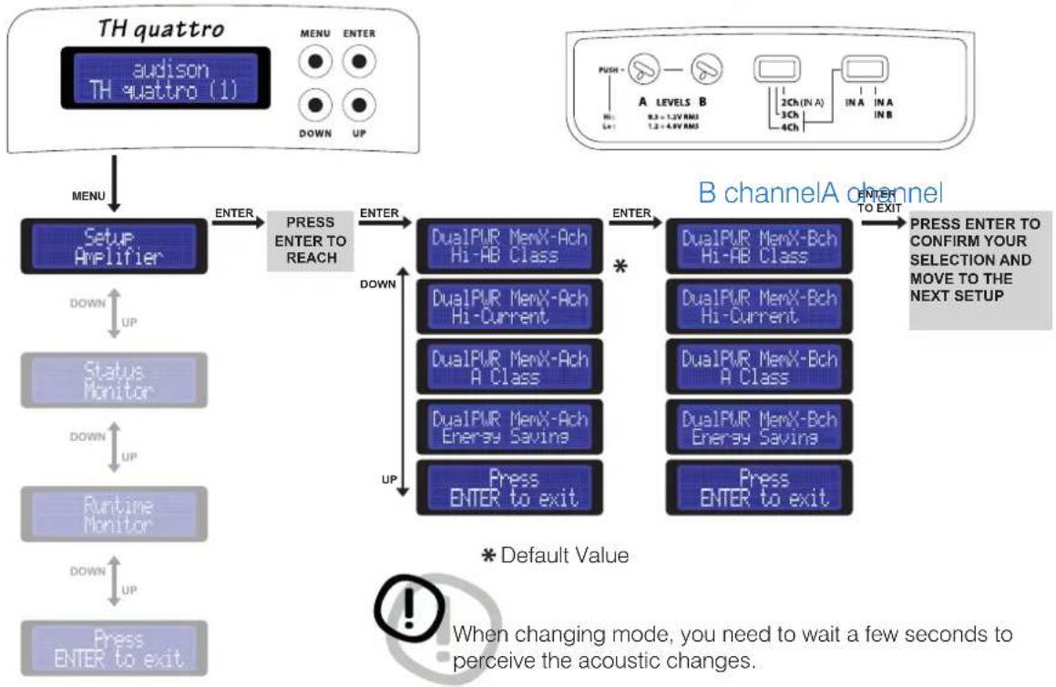 AUDISON Thesis TH quattro - ASC - Amplifier Status Controller DUAL POWER & BIAS CONTROL - 2