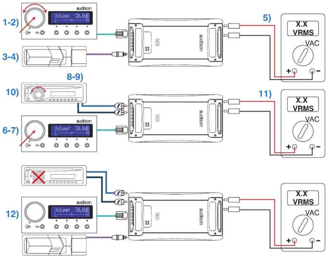 AUDISON Thesis TH quattro - How to achieve same output volume level using an analog source (with its own volume control) and a digital source - 1