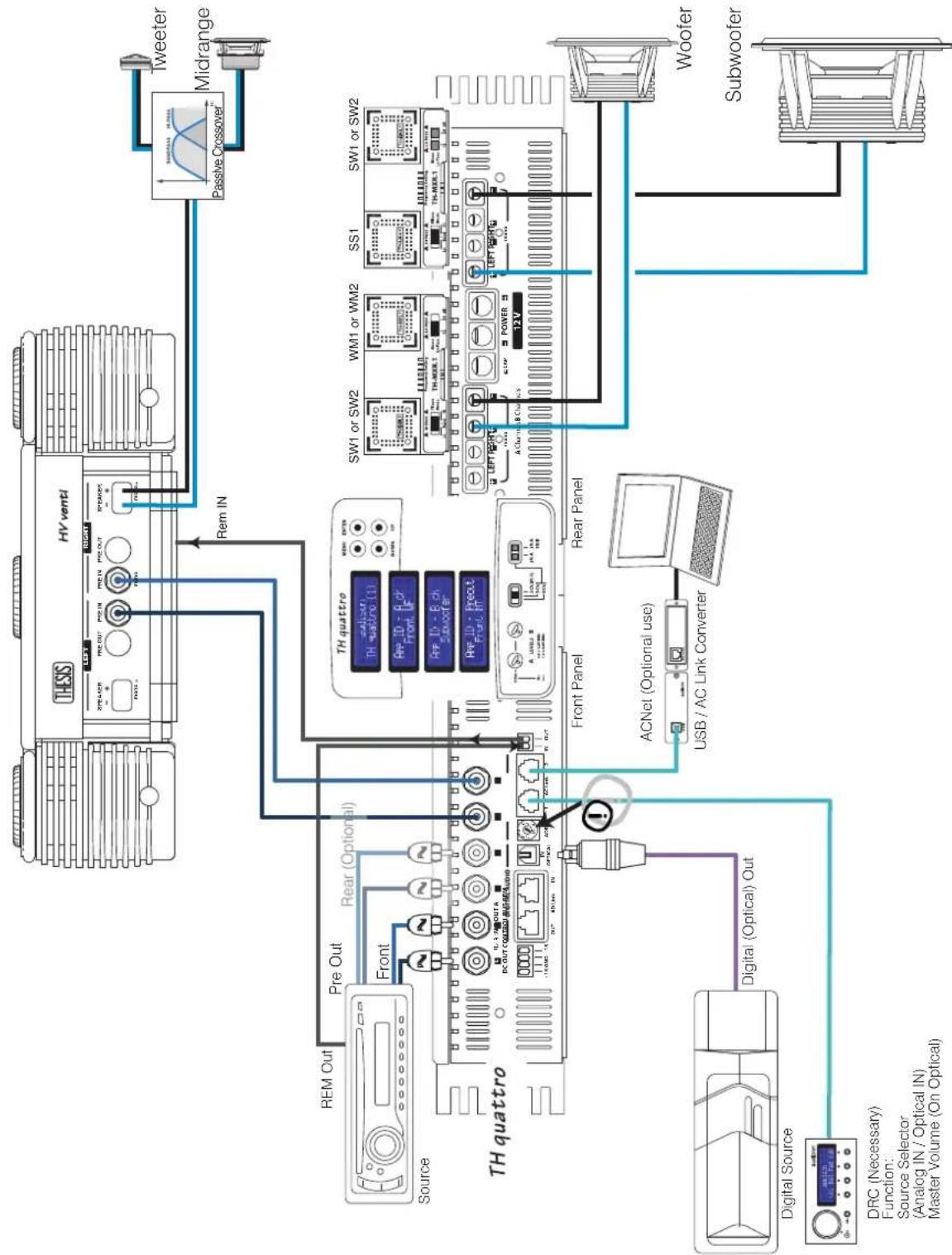 AUDISON Thesis TH quattro - Example: Three Way + Sub, multiamplified with and without TH amplifiers. Analog + Digital Input - 1