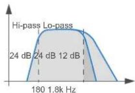AUDISON Thesis TH quattro - Setup Lo-pass Xover Slope 24 dB - 7