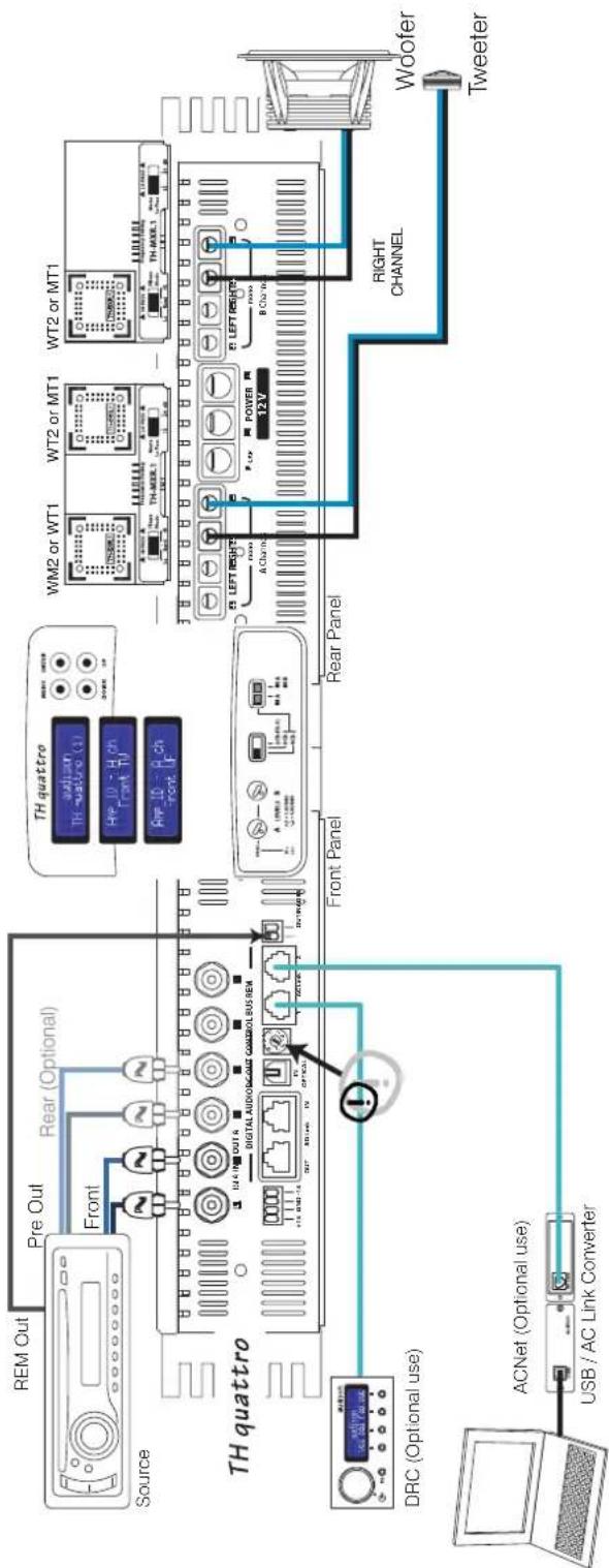AUDISON Thesis TH quattro - Example: Two Way, multi-amplified, TH amplifier Analog Input - 1