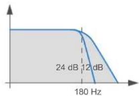 AUDISON Thesis TH quattro - Setup Lo-pass Xover Slope 24 dB - 5