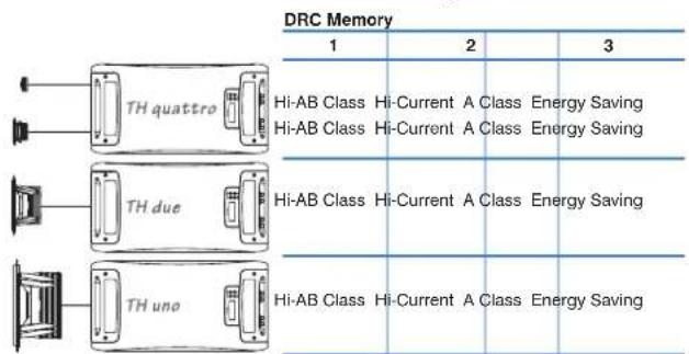 AUDISON Thesis TH quattro - Default configuration → Modified configuration - 1