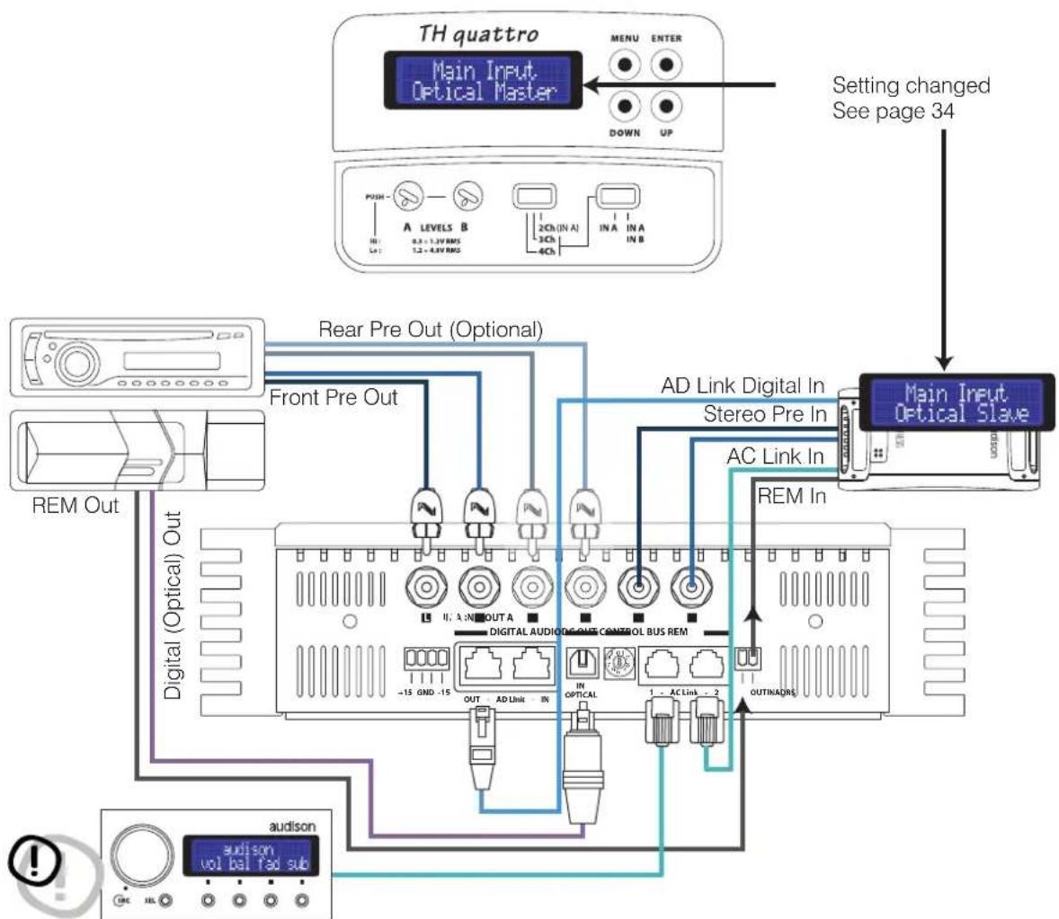 AUDISON Thesis TH quattro - Front Panel - 1