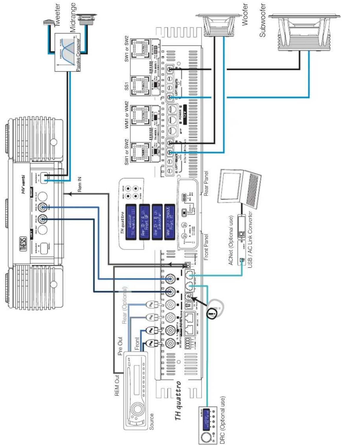 AUDISON Thesis TH quattro - Example: Three Way + Sub, multi-amplified, with and without TH amplifiers. Analog Input - 1