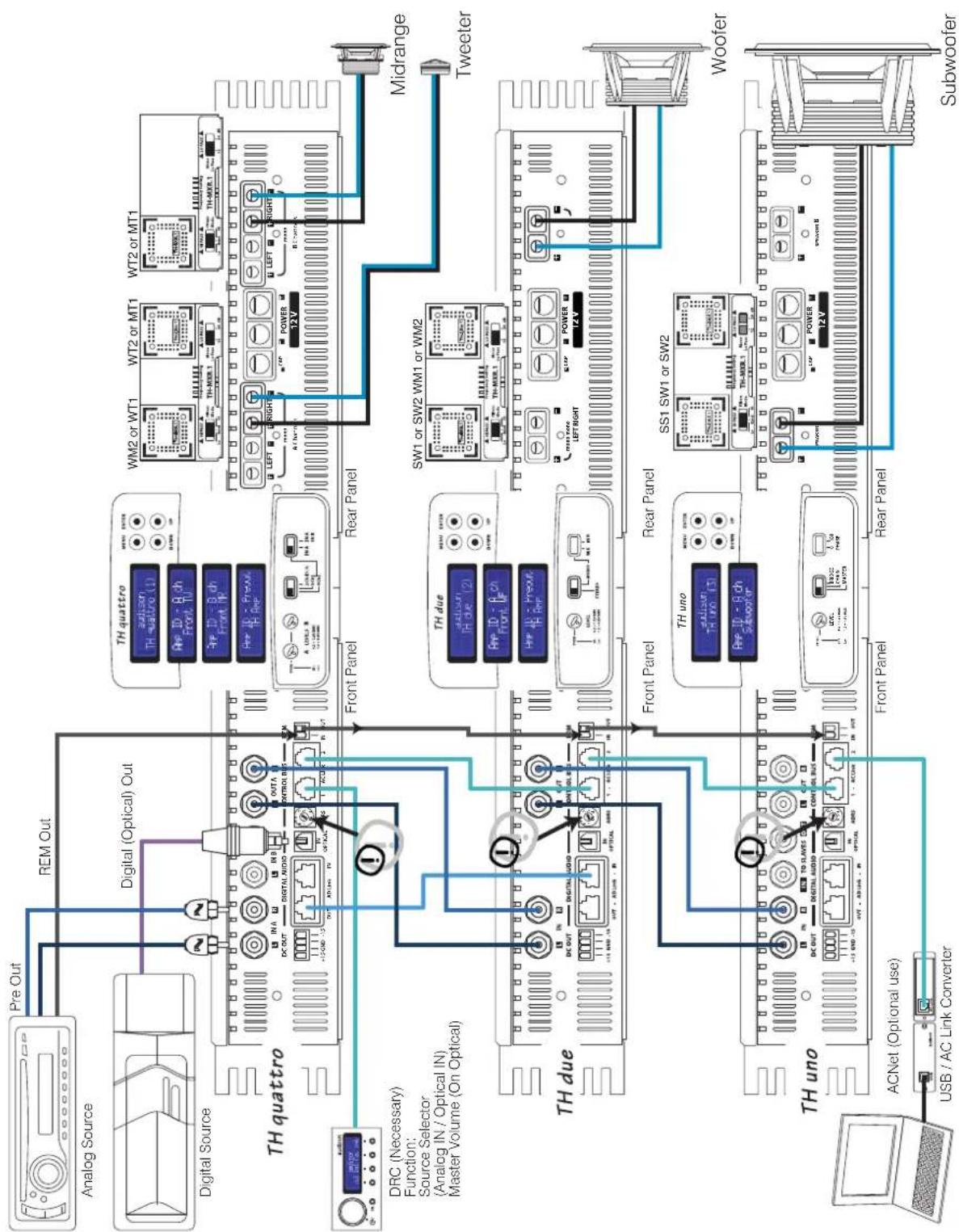 AUDISON Thesis TH quattro - Example: Three Way + multi-amplified Sub, TH amplifiers Analog + Digital Input - 1