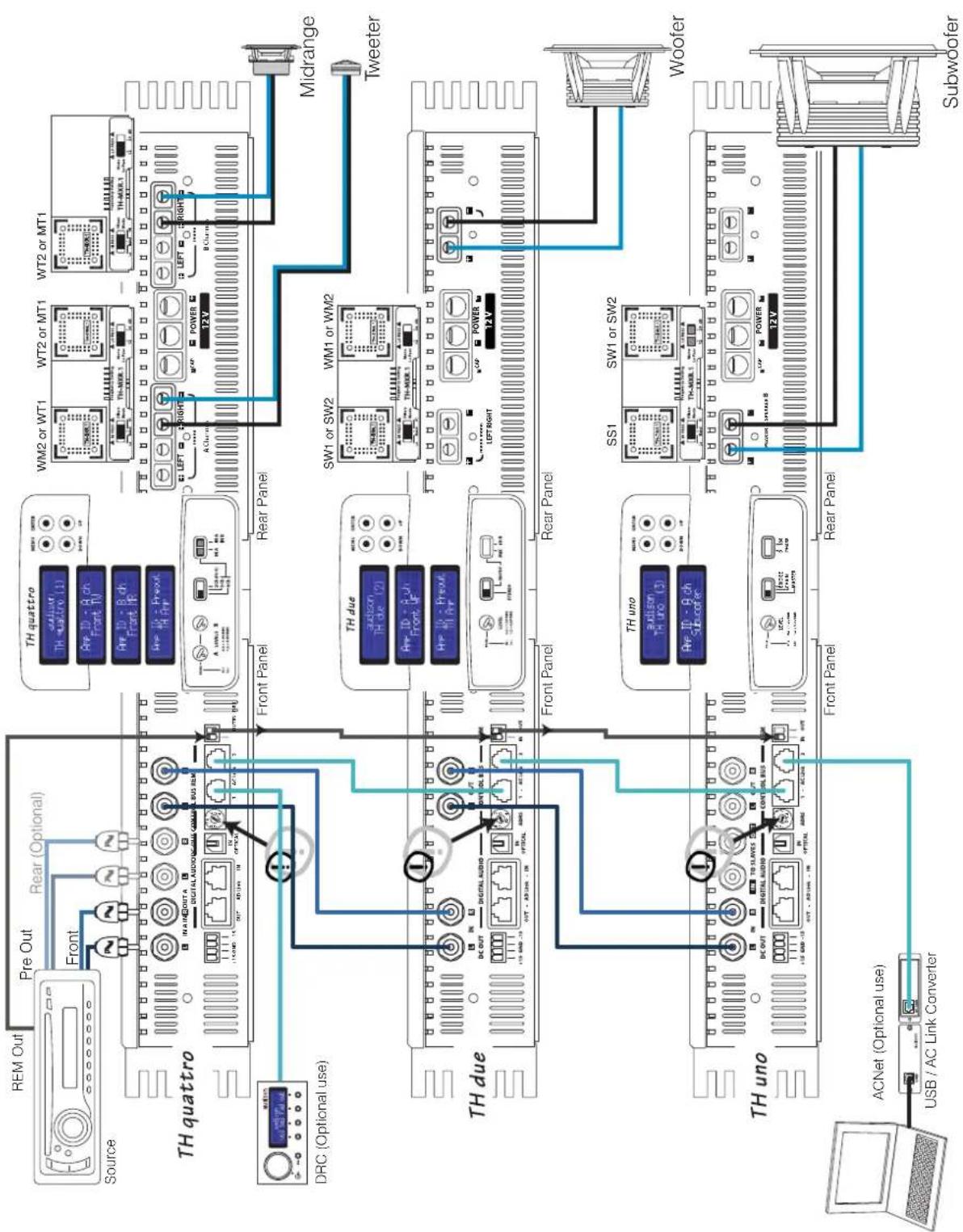 AUDISON Thesis TH quattro - Example: Three Way + Sub, multi-amplified, TH amplifier Analog Input - 1