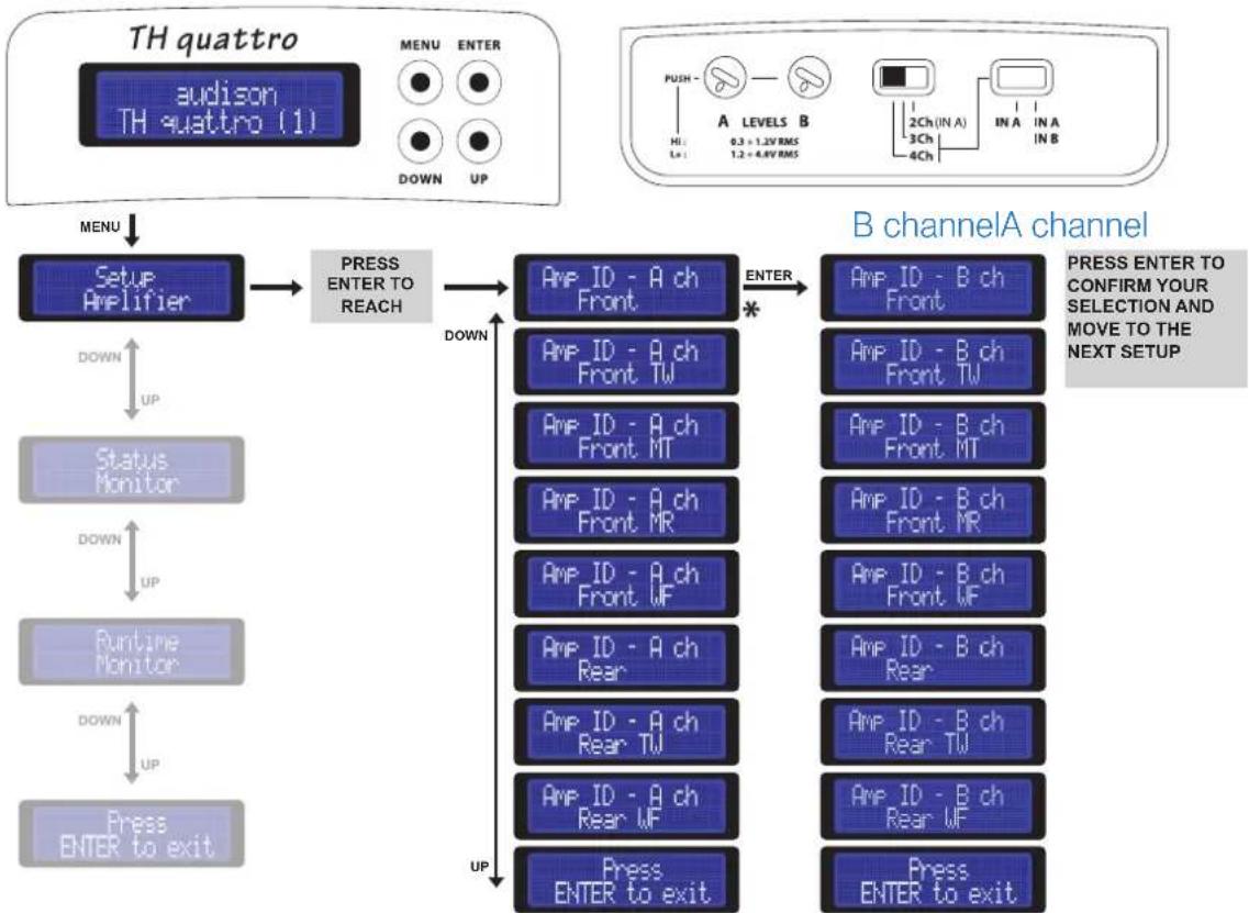 AUDISON Thesis TH quattro - Example: - 2