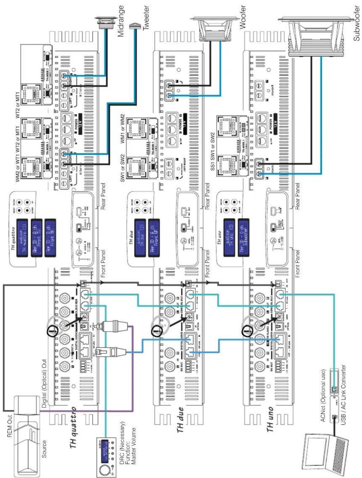 AUDISON Thesis TH quattro - Example: Three Way+ multi-amplified Sub, TH amplifiers Digital Input - 1