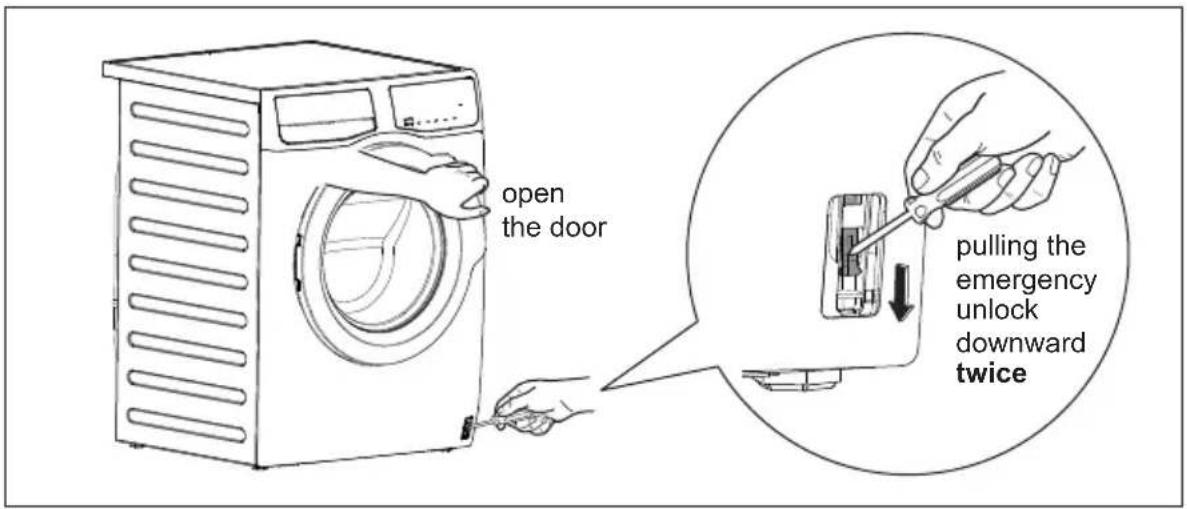 Simpson SWF7025EQWA - To open the door proceed as follows: - 2
