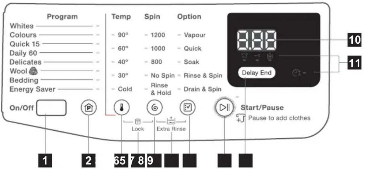 Simpson SWF7025EQWA - Control Panel Description - 1