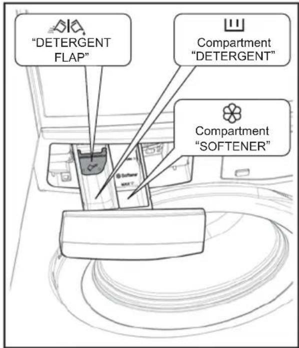 Simpson SWF7025EQWA - Using Detergent And Additives - 2