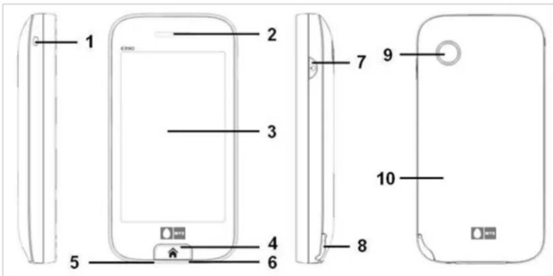 Micromax E390 - Parts of the Phone - 1