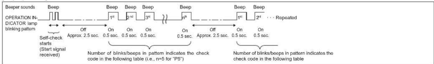 MITSUBISHI SLZ-KF25VAD - Step 5 Stop the test run. - 1
