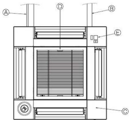 Technical diagram of a device with labeled components A, B, C, D, and E