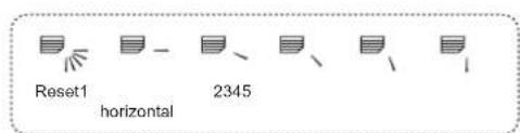 Reset1 horizontal 2345