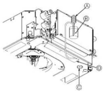 Technical diagram of a mechanical or electrical assembly with labeled components A, B, C, and D