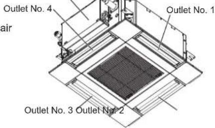 Outlet No. 4 air Outlet No. 1 Outlet No. 3 Outlet No-2