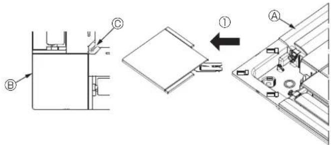 Technical diagram showing a mechanical assembly with labeled components A, B, and C, including an arrow indicating direction of movement.