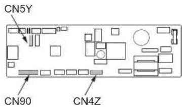 CN5Y CN90 CN4Z