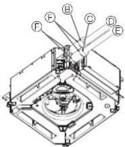 Technical diagram of a mechanical assembly with labeled components A through F