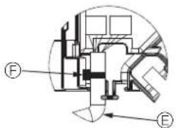 Technical diagram of a mechanical assembly with labeled components F and E