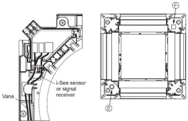 Vane i-See sensor or signal receiver E F