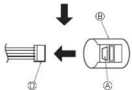 Diagram showing a connector with labeled parts A and B, indicating direction of movement or assembly.