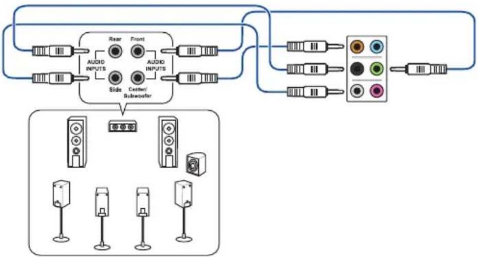 ASUS Z97-DELUXE/USB 3.1 - Connect to 7.1 channel Speakers - 1