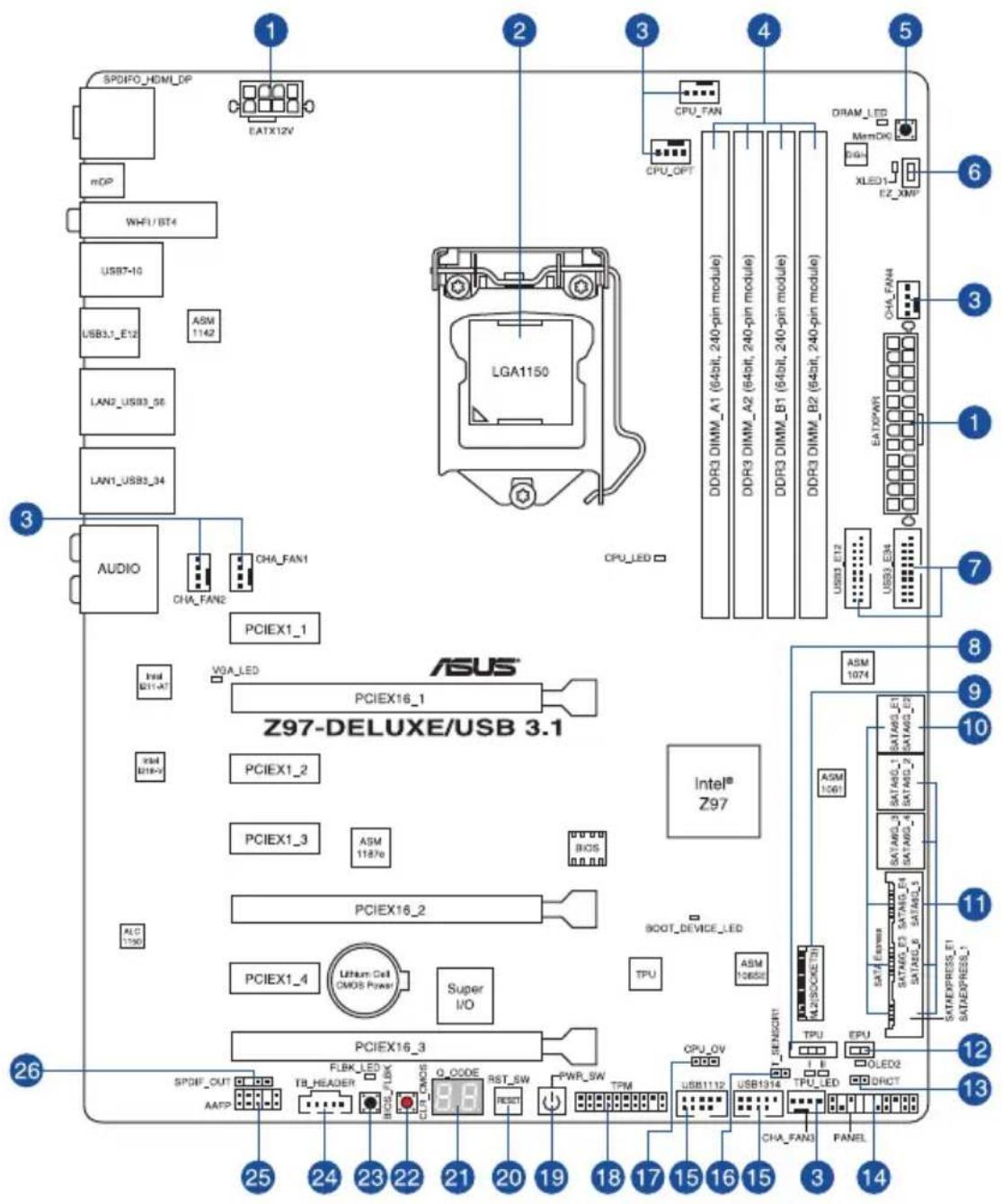 ASUS Z97-DELUXE/USB 3.1 - Motherboard layout - 1