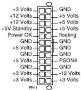 ASUS Z97-DELUXE/USB 3.1 - ATX power connectors (24-pin EATXPWR; 8-pin EATX12V) - 3