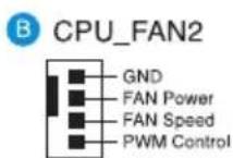 ASUS Z9NA-D6C - Intel LGA1356 Socket - 13