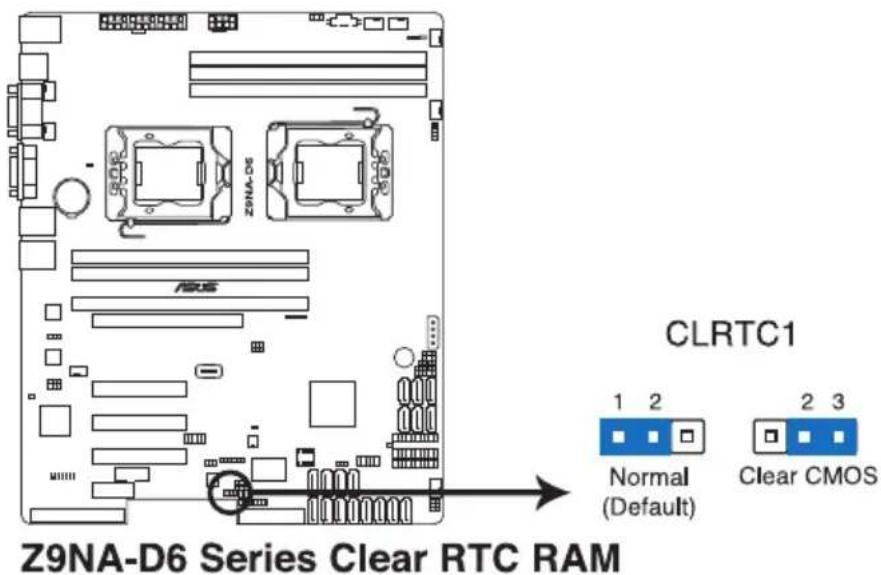 ASUS Z9NA-D6C - Clear RTC RAM (CLRTC1) - 3